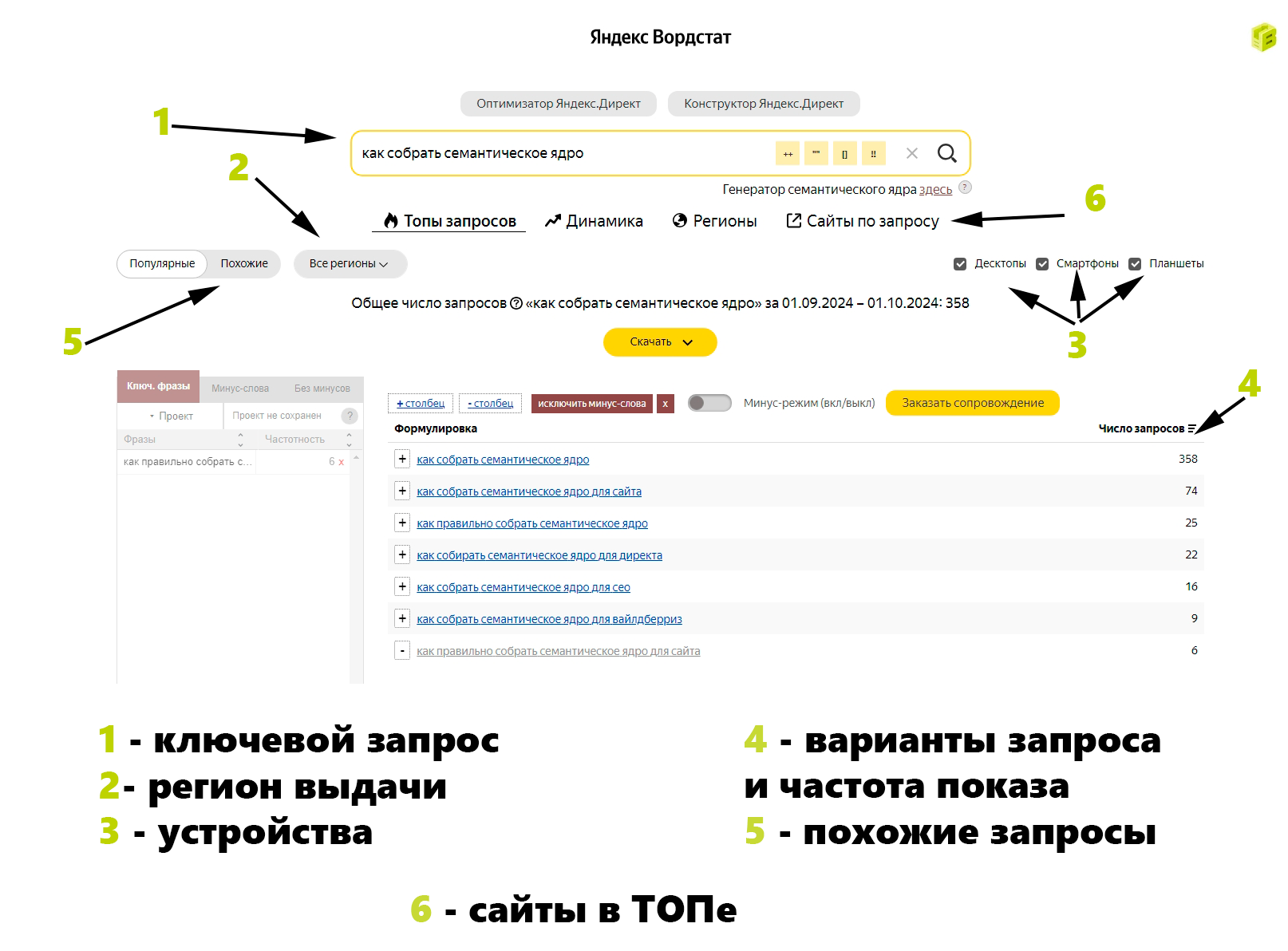 Пример составления семантического ядра